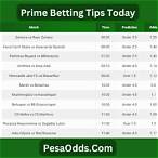 compare bet tips